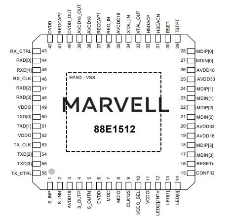 Приемопередатчик Marvell 88E1512-A0-NNP2I000