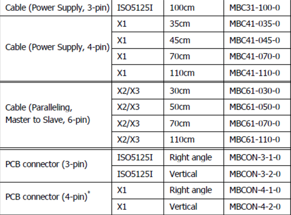 Кабель Power Integrations MBC41-110-0