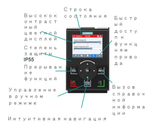 Панель оператора HMI Siemens 6SL3255-0AA00-4JA2