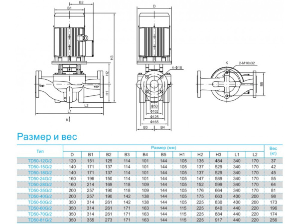 Комплект Speroni TD50-24